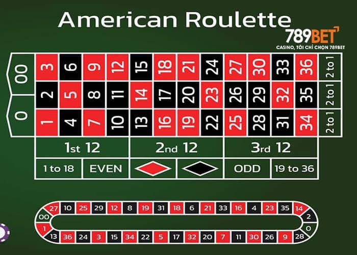 Các cửa đặt cược trong Roulette